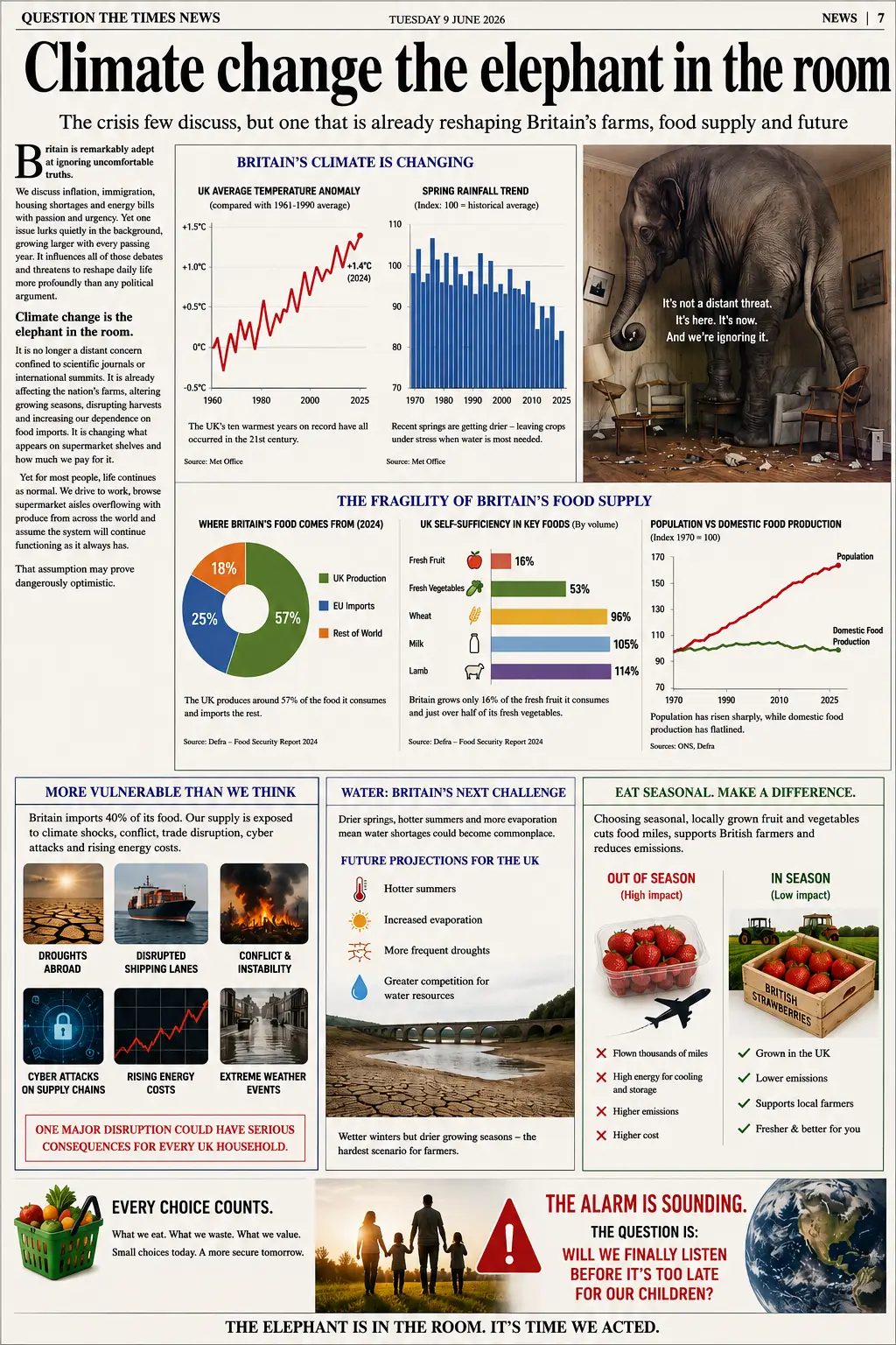A broadsheet-style newspaper infographic titled "Climate Change: The Elephant in the Room" featuring a large elephant standing inside a living room as a visual metaphor for society ignoring climate change. Surrounding the image are charts showing rising UK temperatures, declining spring rainfall, food import dependency, domestic food production, population growth, water shortages and seasonal food choices. Additional illustrations depict drought-stricken farmland, cargo ships, flooding, cyber security threats, British farming and a family looking towards an uncertain future.